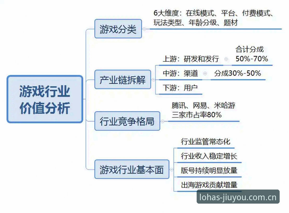 九游APP下载安装安卓版 移动游戏分发赛道的价值重构:从九游娱乐平台看安卓生态的进化逻辑